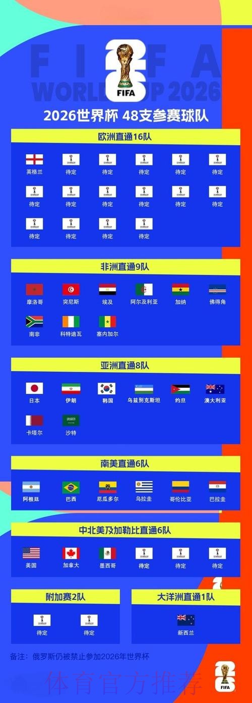 2026世界杯外围网页版 2026世界杯外围网页版